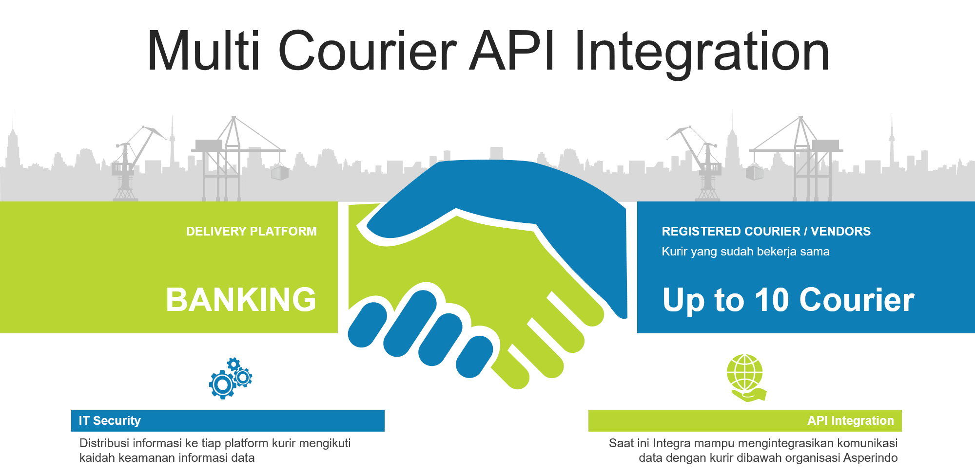 TRACKING HUB Cendana2000
